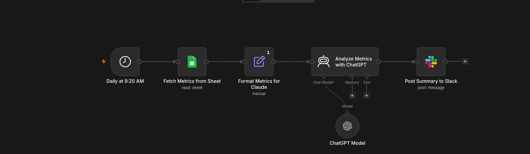 Daily Revenue & Sales Pipeline Bot